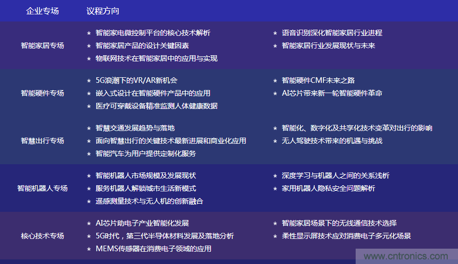 數(shù)字賦能，智見生活：“OFweek 2020國際消費電子在線大會暨展覽會”火熱來襲！