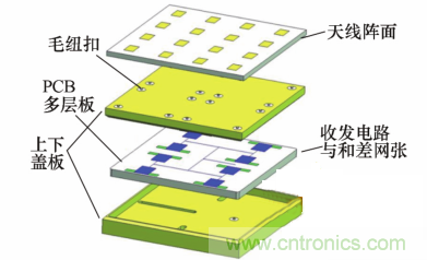 毫米波多通道收發(fā)電路與和差網(wǎng)絡(luò)高密度集成技術(shù) 毫米波多通道收發(fā)電路與和差網(wǎng)絡(luò)高密度集成技術(shù)