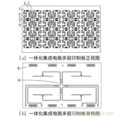 毫米波多通道收發(fā)電路與和差網(wǎng)絡(luò)高密度集成技術(shù) 毫米波多通道收發(fā)電路與和差網(wǎng)絡(luò)高密度集成技術(shù)