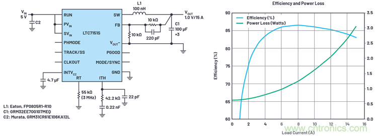 使用高效率、高頻率、低EMI DC/DC轉(zhuǎn)換器降低對陶瓷電容的電源要求