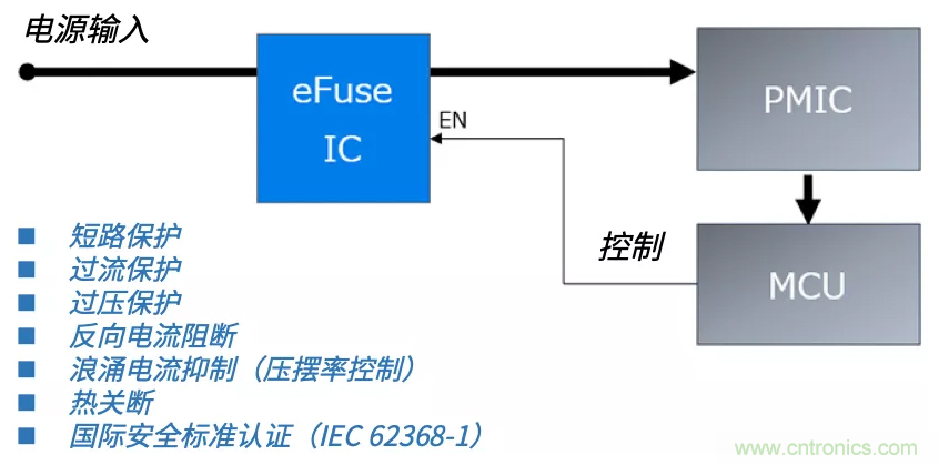 顛覆傳統(tǒng)！原來“保險(xiǎn)絲”還可以這樣設(shè)計(jì)~