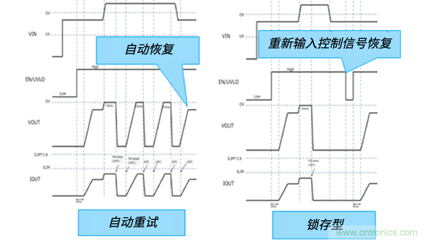 顛覆傳統(tǒng)！原來“保險(xiǎn)絲”還可以這樣設(shè)計(jì)~