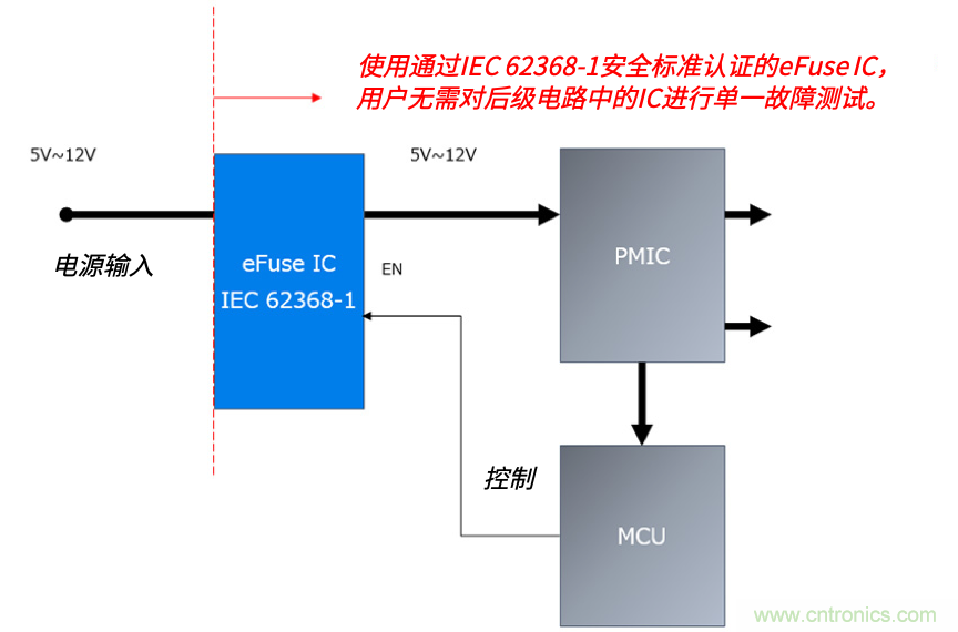 顛覆傳統(tǒng)！原來“保險(xiǎn)絲”還可以這樣設(shè)計(jì)~