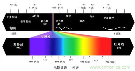 如何給太陽做“CT”？