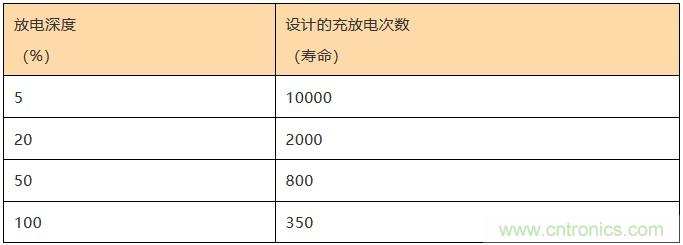 基站停電，后備電源耗盡！怎么辦？