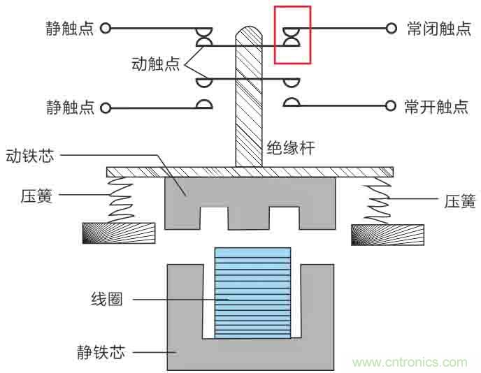 基站停電，后備電源耗盡！怎么辦？