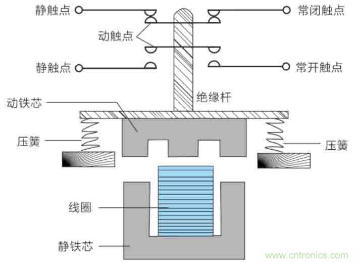基站停電，后備電源耗盡！怎么辦？