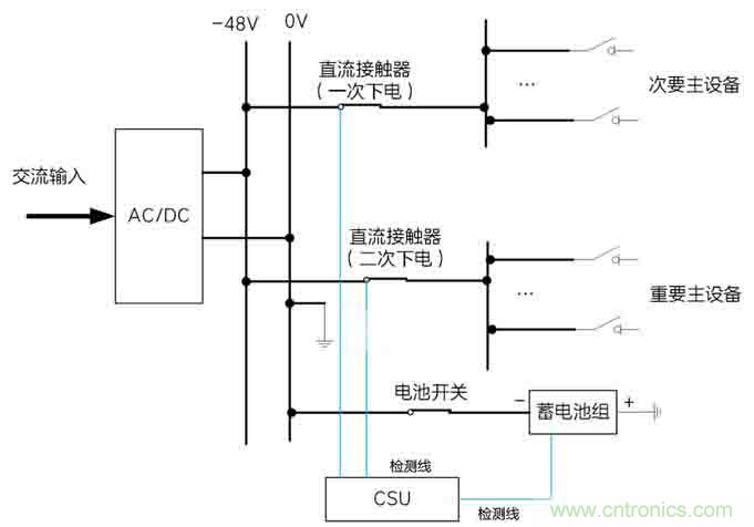 基站停電，后備電源耗盡！怎么辦？