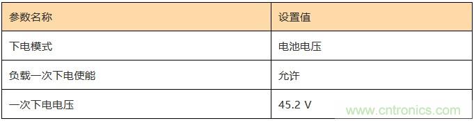 基站停電，后備電源耗盡！怎么辦？