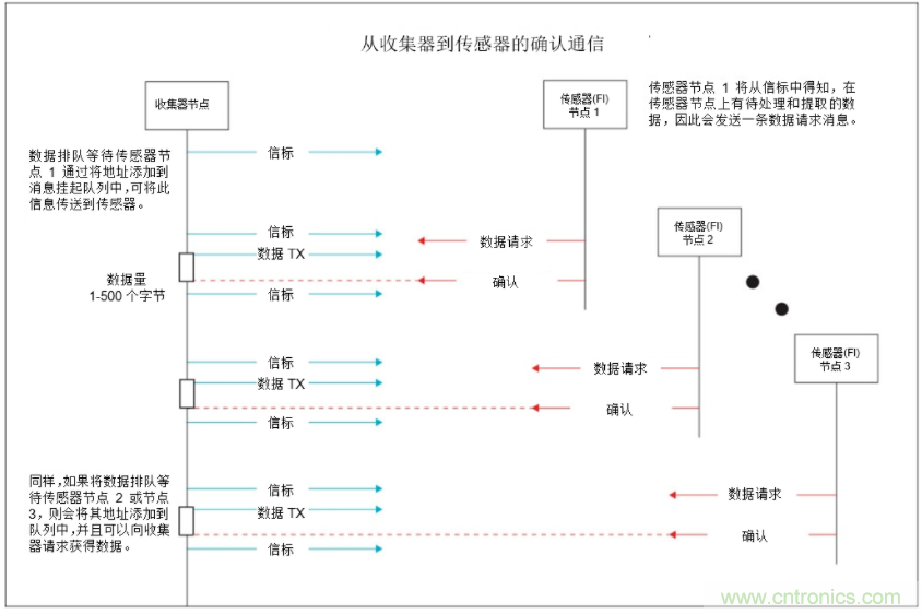 將低于1GHz連接用于電網(wǎng)資產(chǎn)監(jiān)控、保護(hù)和控制的優(yōu)勢(shì)