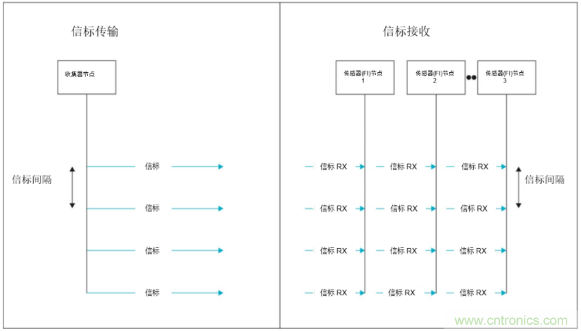 將低于1GHz連接用于電網(wǎng)資產(chǎn)監(jiān)控、保護(hù)和控制的優(yōu)勢(shì)