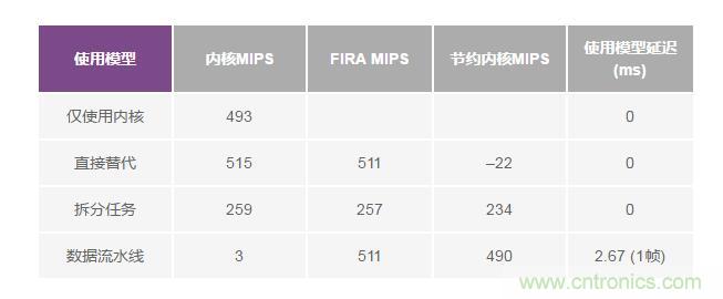 如何解放你的內(nèi)核？硬件加速器“使用指南”奉上