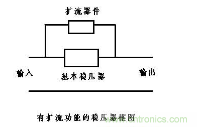 什么是擴(kuò)流電路？如何設(shè)計(jì)擴(kuò)流電路？