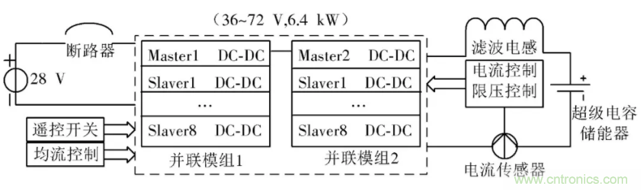 究竟要多厲害的電源才能用于航空瞬變電磁發(fā)射機(jī)？