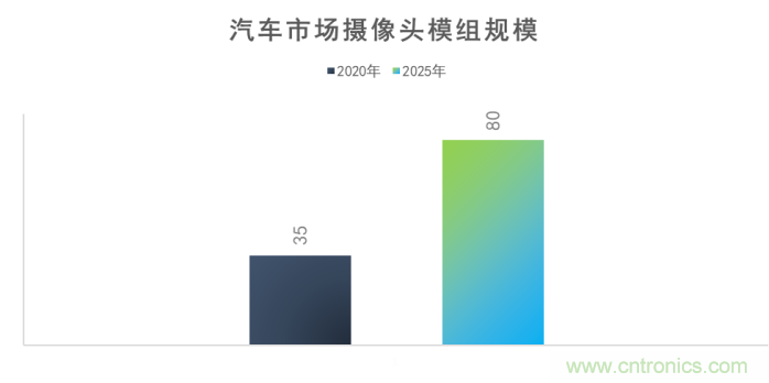 思特威副總經(jīng)理:智能車載電子領(lǐng)域中國CIS廠商大有可為 思特威副總經(jīng)理:智能車載電子領(lǐng)域中國CIS廠商大有可為