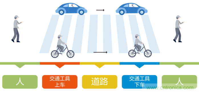 如何實現(xiàn)5G的調(diào)制方式？