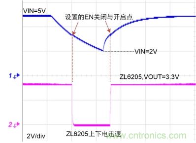 儲能電容緩慢掉電怎么辦？ZL6205為你支招