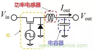 功率電感器基礎(chǔ)第1章：何謂功率電感器？工藝特點(diǎn)上的差異？