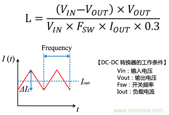 功率電感器基礎(chǔ)第1章：何謂功率電感器？工藝特點(diǎn)上的差異？