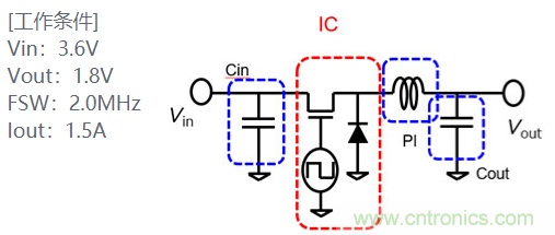 功率電感器基礎(chǔ)第1章：何謂功率電感器？工藝特點(diǎn)上的差異？