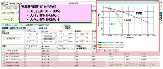 功率電感器基礎(chǔ)第1章：何謂功率電感器？工藝特點(diǎn)上的差異？