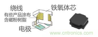功率電感器基礎(chǔ)第1章：何謂功率電感器？工藝特點(diǎn)上的差異？