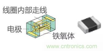 功率電感器基礎(chǔ)第1章：何謂功率電感器？工藝特點(diǎn)上的差異？