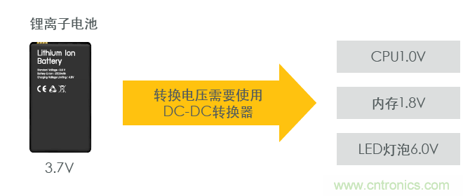 功率電感器基礎(chǔ)第1章：何謂功率電感器？工藝特點(diǎn)上的差異？
