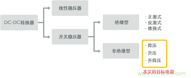 功率電感器基礎(chǔ)第1章：何謂功率電感器？工藝特點(diǎn)上的差異？