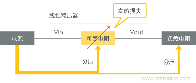 功率電感器基礎(chǔ)第1章：何謂功率電感器？工藝特點(diǎn)上的差異？