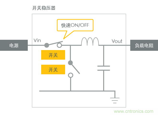 功率電感器基礎(chǔ)第1章：何謂功率電感器？工藝特點(diǎn)上的差異？