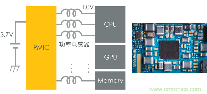 功率電感器基礎(chǔ)第1章：何謂功率電感器？工藝特點(diǎn)上的差異？
