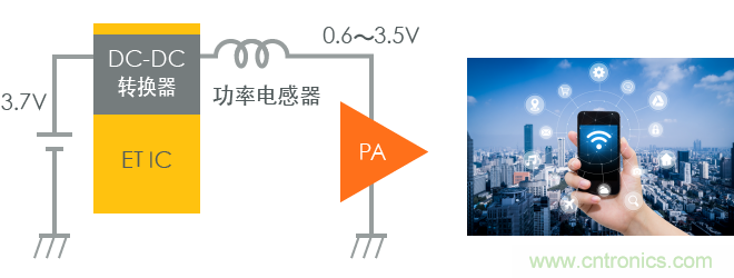 功率電感器基礎(chǔ)第1章：何謂功率電感器？工藝特點(diǎn)上的差異？