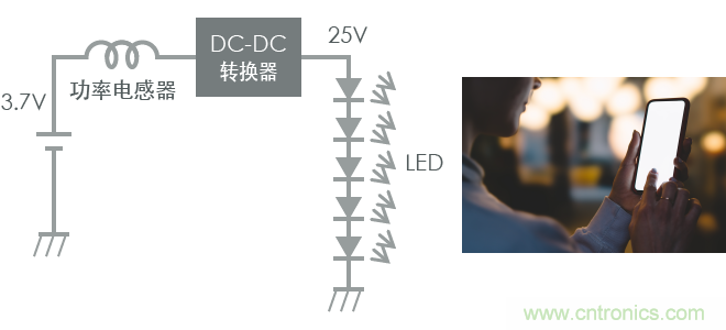 功率電感器基礎(chǔ)第1章：何謂功率電感器？工藝特點(diǎn)上的差異？
