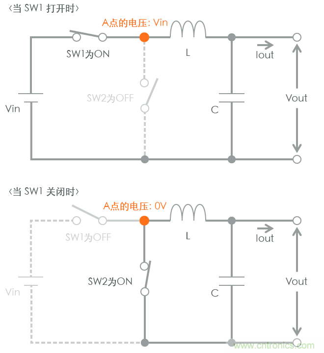 功率電感器基礎(chǔ)第1章：何謂功率電感器？工藝特點(diǎn)上的差異？