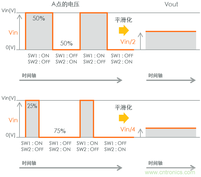 功率電感器基礎(chǔ)第1章：何謂功率電感器？工藝特點(diǎn)上的差異？
