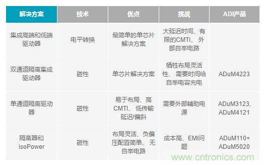 如何激發(fā)GaN“潛能”？想知道的看這里來