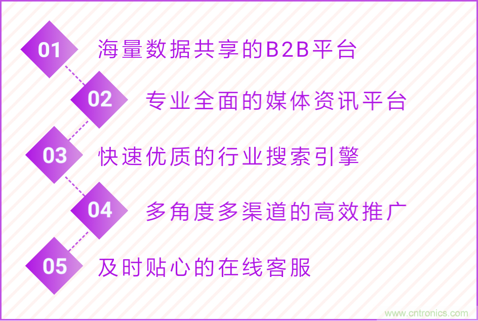 寧波照明展配套線上商城來了！完善線上+線下展會(huì)體系