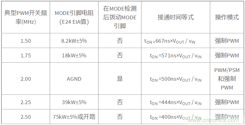 iDCS-Control技術(shù)能為工業(yè)系統(tǒng)帶來哪些影響？