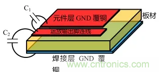如何避免和消除自激振蕩？(下)
