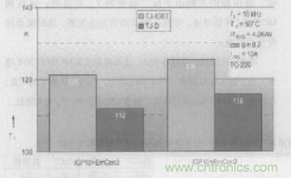 如何利用IGBT技術(shù)實(shí)現(xiàn)反并聯(lián)二極管的正確設(shè)計(jì)？