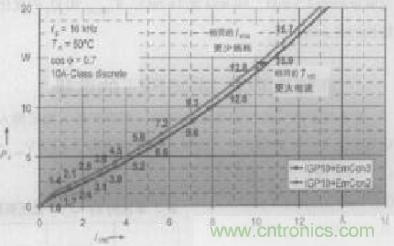 如何利用IGBT技術(shù)實(shí)現(xiàn)反并聯(lián)二極管的正確設(shè)計(jì)？