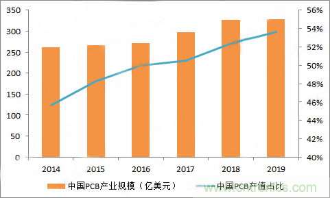 PCB市場為何能給激光企業(yè)帶來增長動能？高功率納秒紫外激光器有何優(yōu)勢？