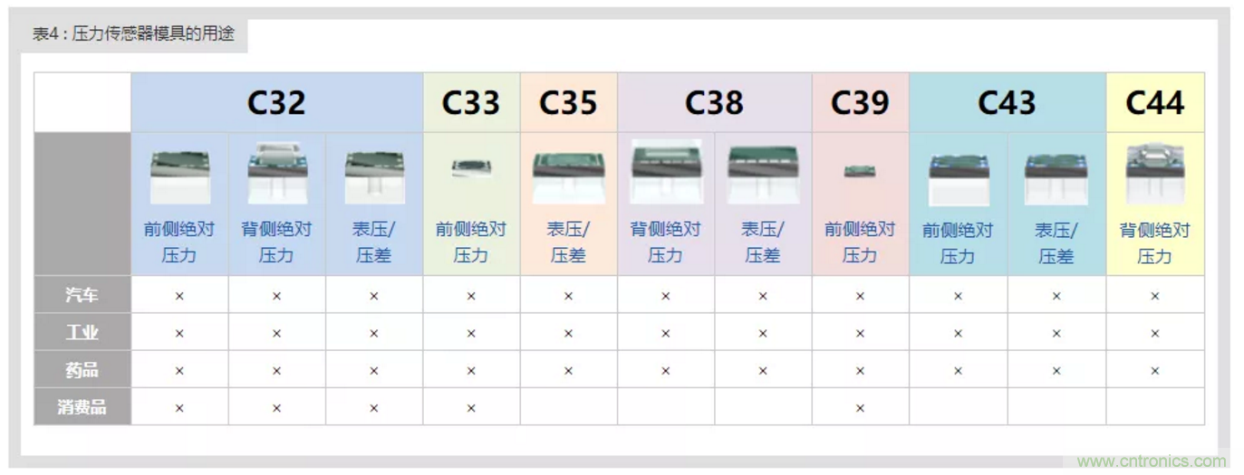 告別“黑白”，迎接“彩色”：看海康臻全彩重新定義全彩攝像機(jī)！