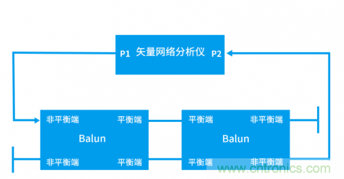 射頻變壓器阻抗不是常用50歐姆，該怎樣高精度測(cè)試？