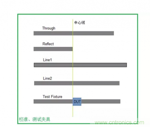 射頻變壓器阻抗不是常用50歐姆，該怎樣高精度測(cè)試？