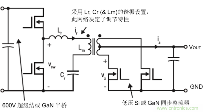 GaN將能源效率推升至新高度！