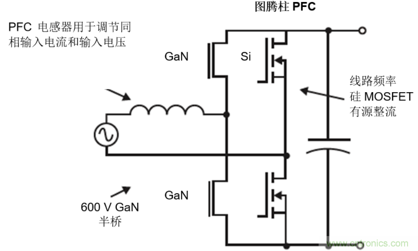 GaN將能源效率推升至新高度！