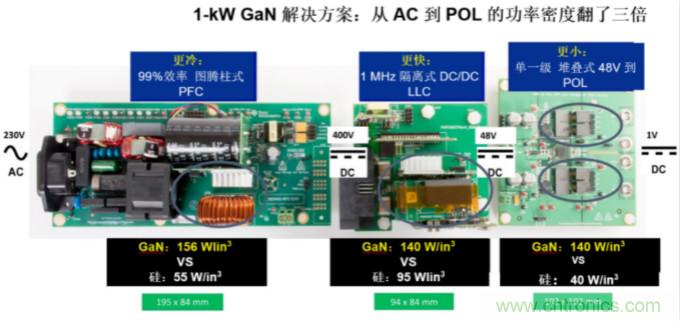 GaN將能源效率推升至新高度！