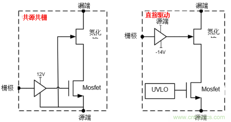 一文掌握 GaN 器件的直接驅(qū)動(dòng)配置！